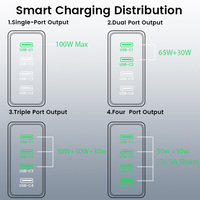 SChitec EU PD 100W USB C Chargeur 100W Universel Multi ports Charge Super Rapide Triple USB-C 100W 65W 30W USB A 18W Gan Chargeur