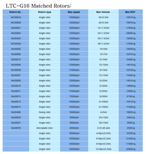 LABTEX 16000rpm 12000 Desktop High-Speed <strong>Centrifuge</strong> Laboratory <strong>Centrifuge</strong> <strong>Machine</strong> - Product Image 3