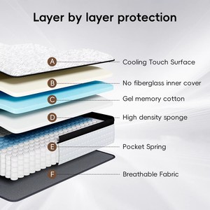 Colchón Moderno Híbrido de Muelles Ensacados con Espuma Viscoelástica y Acústica, Tamaño Personalizado Individual/King, para Hogar, Dormitorio u Hotel, Empacado en Caja - Product Image 6