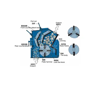 high quality 200tph impact rotary crusher for sale