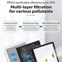 Produit de ventilation silencieux à haut débit d'air, système d'air frais pour la maison avec faible niveau sonore, fonctionnement facile, ventilateur de conduit silencieux en ligne