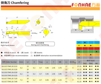 Outils de tournage à plaquettes de carbure de tungstène R/LSC5.T045.20.5215 pour usinage CNC - Solutions OEM économiques