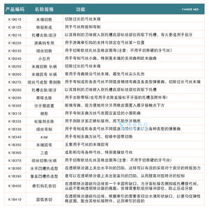 Pince orthodontique Yankee Med en acier inoxydable à trois dents pour l'ajustement des brackets dentaires et le pliage des fils - Product Image 1