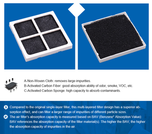 YUNDA Tủ Lạnh Bộ Lọc Không Khí Thay Thế Phụ Tùng Tủ Lạnh Phụ Tùng Miễn Phí, Hoàn Trả Và Thay Thế Tương Thích Cho LT120F AF004 - Product Image 4