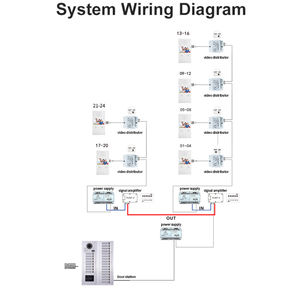 <span class=keywords><strong>Sonnette</strong></span> vidéo multi-appartements 24 étages <span class=keywords><strong>filaire</strong></span> 7 "moniteur interphone audio visuel - Product Image 6