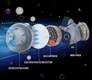 Respirador de Silicone Multifuncional Modelo 9006+ da Marca CS, Máscara de Gás Anti-Radiação com Três Interfaces - Product Image 6