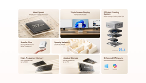 มินิพีซี MINISFORUM UM870 Slim Series AMD Ryzen 7 8745H USB4 <span class=keywords><strong>2</strong></span>*DDR5 <span class=keywords><strong>2</strong></span>*NVMe <span class=keywords><strong>2</strong></span>.5G LAN Windows11 NUC มินิคอมพิวเตอร์สำหรับเล่นเกม WiFi6E - Product Image 3