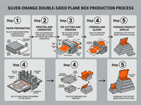 Boîte d'expédition en carton ondulé renforcé, imprimée recto-verso avec logo personnalisé, couleur argent-orangé, à rabat supérieur, en matériaux recyclés
