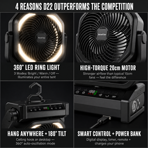 Ventilateur Socool 20000mAh rechargeable, télécommande automatique, LED oscillant, pliable, lumière de bureau, ventilateur de refroidissement à batterie, vitesse du vent quatre - Product Image 3