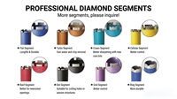 Tige diamantée de 1-1/4"-7 (450 mm) pour la rénovation de bâtiments, les ouvertures utilitaires et la découpe du béton
