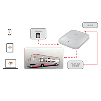 Wifi para Autobús, Router Wifi para Autobús, Internet a Bordo, Wifi 3g/4g para Autobuses YuTonG, Kinglong, Zhongtong y Higer
