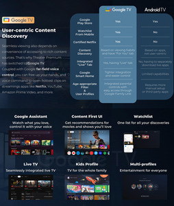Projecteur laser triple natif Yinzam H2 Mini 1080P avec mise au point automatique, correction trapézoïdale <span class=keywords><strong>4D</strong></span>, Android GTV 3D UST, projecteur de cinéma maison portable - Product Image 2