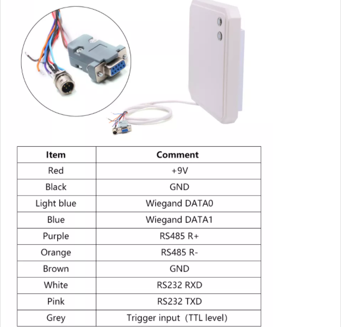 Fondvision Parking Vehicle Access Control 15m Long Range UHF RFID Reader with Relay Transponder Output