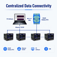 MPR5000ST: 32 Saluran Multi Universal 4-20ma/0-10VDC Perekam Data Kecepatan dengan USB*Ethernet Bersertifikat CE/RoHS, Portabel dan Mudah Dibawa