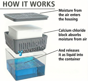 Comprimé <span class=keywords><strong>d</strong></span>éshumidificateur au chlorure de calcium certifié REACH, inodore, non toxique, recharge pour la maison, la garde-robe et les toilettes - Product Image 6