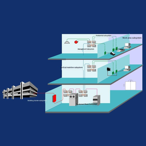 Nhà tù thông minh hệ thống tổng thể giải pháp IOT giải pháp & phần mềm - Product Image 1