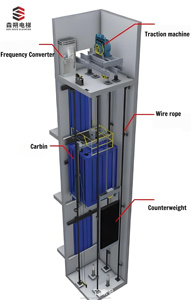 Lift Mini hidrolik, 300kg 400kg 450kg traksi tanpa gigi, Lift rumah luar ruangan untuk penggunaan perumahan 2-6 lantai - Product Image 4