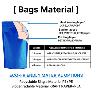 Đứng lên túi tùy chỉnh nhựa có thể khóa lại Ziplock Logo tùy chỉnh mờ rõ ràng cửa sổ hạt điều gói snack Mylar doypack Túi - Product Image 6