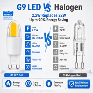 Ampoule LED G9 2,5W Epistar COB Silicone Dimmable 250-280LM AC 120V 230V 2700K-6500K CE ETL RoHS 15000H Garantie 2 ans - Product Image 2