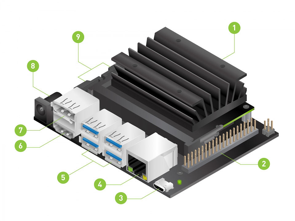 NVIDIA Jetson Nano 開発者キット 4GB P3450 KKSB 開発ツールアクセサリ Jetson Nano 4GBとXavier NX用