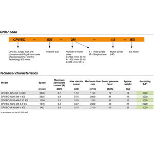 Ventiladores centrífugos anticorrosivos de plástico de una sola entrada SODECA, nuevos, de 230 V, 50/60 Hz, para el transporte de gases altamente corrosivos. - Product Image 2