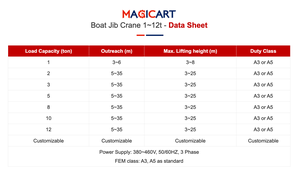 Derek kantilever laut kualitas tinggi dengan pompa roda gigi bantalan Motor mesin-derek Jib perahu konstruksi baru dengan harga pabrik - Product Image 3