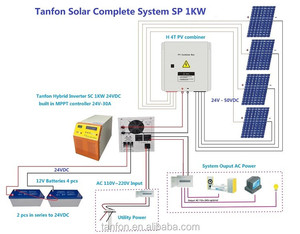 250W 72Cells Poly Solar Panels for Off-Grid/on-Grid/Solar Pump System for France - Product Image 5