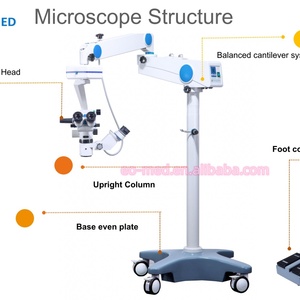 Microscopio Quirúrgico Oftálmico Portátil EOM-610 de Alta Gama con Nuevo Sistema Óptico y Sensación Tridimensional - Product Image 4