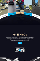 Eachpai DVR 2K kamera ganda dengan wifi & GPS