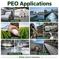 Poudre d'oxyde de polyéthylène (PEO) CAS 25322-68-3, additif hydrosoluble pour le coulis et les adjuvants de construction