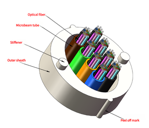 Nhà máy truy cập trực tiếp mạng ánh sáng cáp quang cáp quang dễ dàng chi nhánh vi bó ống gjyqfrph - Product Image 1