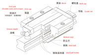 Offre Spéciale Bloc de guidage de rail linéaire HIWIN à faible assemblage Machine CNC personnalisée Guide linéaire robuste de 25mm