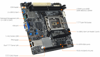 Carte mère P13R-I avec un seul socket LGA1700 et un slot DDR5 pour serveur