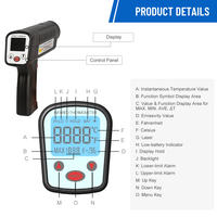 BYDHTLF Visée télescopique double -25~3000 °   Thermomètre infrarouge portatif de qualité industrielle haut de gamme