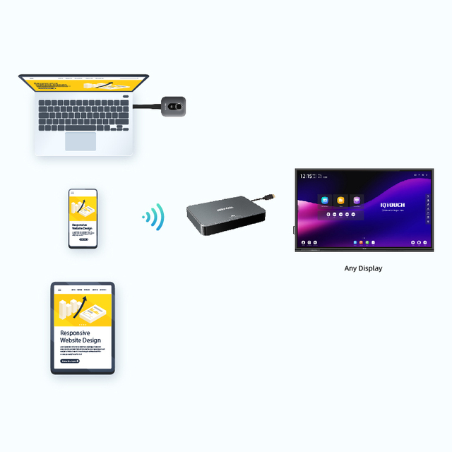 Next Gen Wireless HDM1 Transmitter and Receiver for Effortless Video Conferencing Solutions