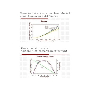 Taidacent TEG1-241-1.0-1.2 Đầu Ra 6V 200 Độ Công Nghiệp Cặp Nhiệt Điện Máy Phát Điện Teg Nhiệt Điện Máy Phát Điện - Product Image 4