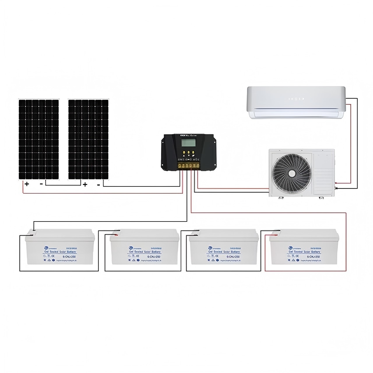 Climatiseur solaire complet