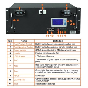 Batterie de station de base télécom personnalisée 48V 51.2V 50Ah 100Ah 150Ah 200Ah LiFePo4 au lithium avec RS485 pour alimentation de secours télécom - Product Image 2