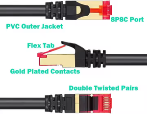 <span class=keywords><strong>Cable</strong></span> de Red Ethernet Cat7/Cat8 de 26 AWG, 50 m, PVC/LSZH, 0.5 m, 5 m, SSTP/FTP, <span class=keywords><strong>Trenzado</strong></span>, <span class=keywords><strong>RJ45</strong></span>, S/STP, Dorado, 100 m, para Comunicaciones - Product Image 4