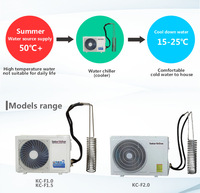 Nouveau Refroidisseur d'Eau Domestique T3 à Succès Commercial 24000-36000 BTU avec Connectivité Wi-Fi et Compresseur Économe en Énergie