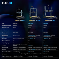 Venta al por mayor Neptune 4 Plus Industrial FDM 3D impresora 500 mm/s de alta velocidad con nivelación automática nueva condición DIY características para Elegoo
