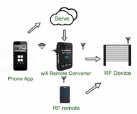Universal 280-870 MHz Wi-Fi y duplicador de control remoto para puerta corredera de garaje