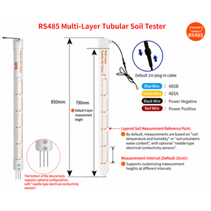Sonde de <span class=keywords><strong>sol</strong></span> tubulaire multicouche, sonde de surveillance du <span class=keywords><strong>sol</strong></span> multi-profondeur, technologie FDR, capteur de <span class=keywords><strong>sol</strong></span> tubulaire, capteur d'humidité du <span class=keywords><strong>sol</strong></span> - Product Image 1
