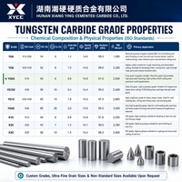 Tungsten Carbide Threaded Bushing, Cemented Carbide External Thread Sleeve for Mold & Machinery