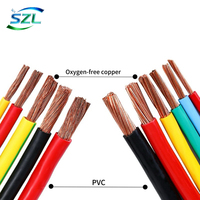 Câble Électrique et Fil BVR Souple Isolé PVC 100% Cuivre Pur 0,5 mm² 0,75 mm² 2,5 mm² 6 mm² 10 mm² 16 mm²