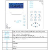 Sistemas de Alarma ST-VGT 433 868MHz TCP IP 4G GSM, Puerto de Cable Ethernet, Sonido de Alarma de 120dB, Sirena Inalámbrica, Sensor de Puerta, Sensor de Movimiento PIR