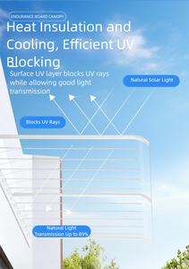 <span class=keywords><strong>Toldo</strong></span> para exteriores con cubierta de plástico transparente, <span class=keywords><strong>toldo</strong></span> para <span class=keywords><strong>ventana</strong></span>, <span class=keywords><strong>toldo</strong></span> de policarbonato. - Product Image 5