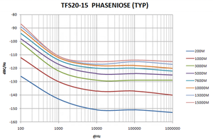 200MHz ~ 15Ghz giai đoạn thấp tiếng ồn tần số tổng hợp dao động địa phương - Product Image 4