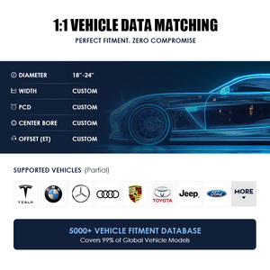 Jantes forgées de luxe 2 pièces, or mat, 18-24 pouces, jantes personnalisées en maille noire pour Porsche BMW M5 <span class=keywords><strong>Mercedes</strong></span> AMG Tesla Rolls Royce - Product Image 2