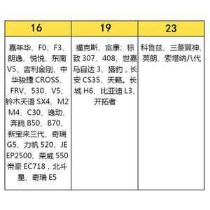 Vanne à quatre voies intégrée tout en cuivre pour la climatisation et le chauffage automobile, vanne à bille d'eau chaude épaissie, pièce pour systèmes CVC - Product Image 1